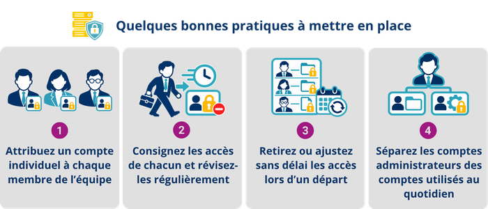 Les premières étapes concrètes pour amorcer la transition